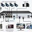 8 Kaamerate  Videovalve CCTV süsteem 2TB mäluga (foto #3)