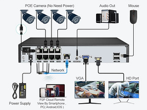8 Kaamerate  Videovalve CCTV süsteem 2TB mäluga (3 foto / 8)