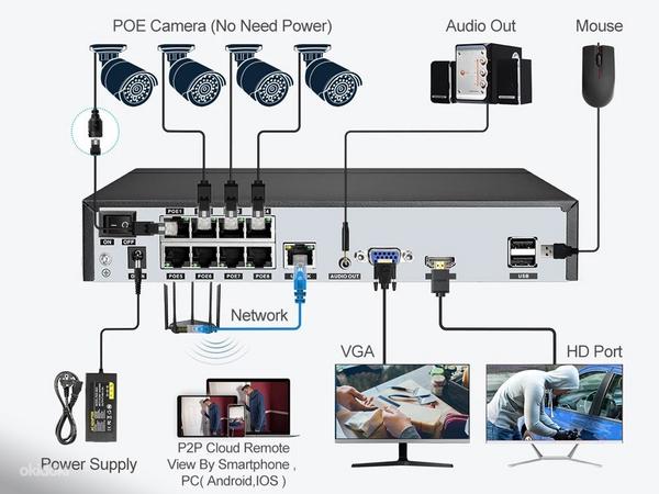 CCTV Система Видео Наблюдения с 8 камерами, CCTV с памятью 2 (фото #3)