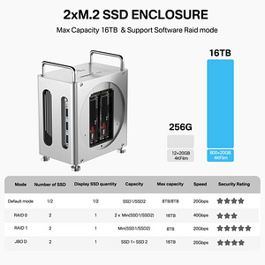 ACASIS Mac Mini M4 Workstation 8-in-1 Dual SSD 40Gbps Dock (4 foto / 10)