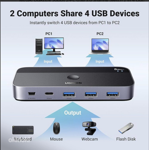 UGREEN USB 3.0 переключатель-селектор для 2 компьютеров с 4 USB 3.0 (фото #1)